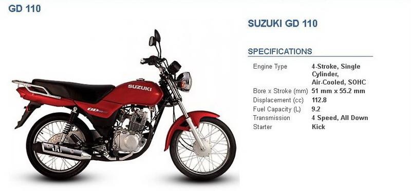 Suzuki GD 110 2018 Price in Pakistan Lahore Karachi with Specs Features ...