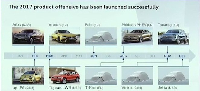 Volkswagen to Launch 17 New SUVs