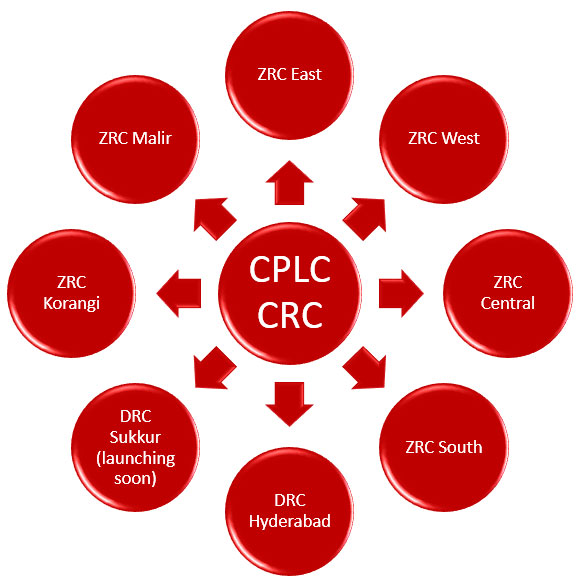 Cplc Bike Verification Karachi Online Number