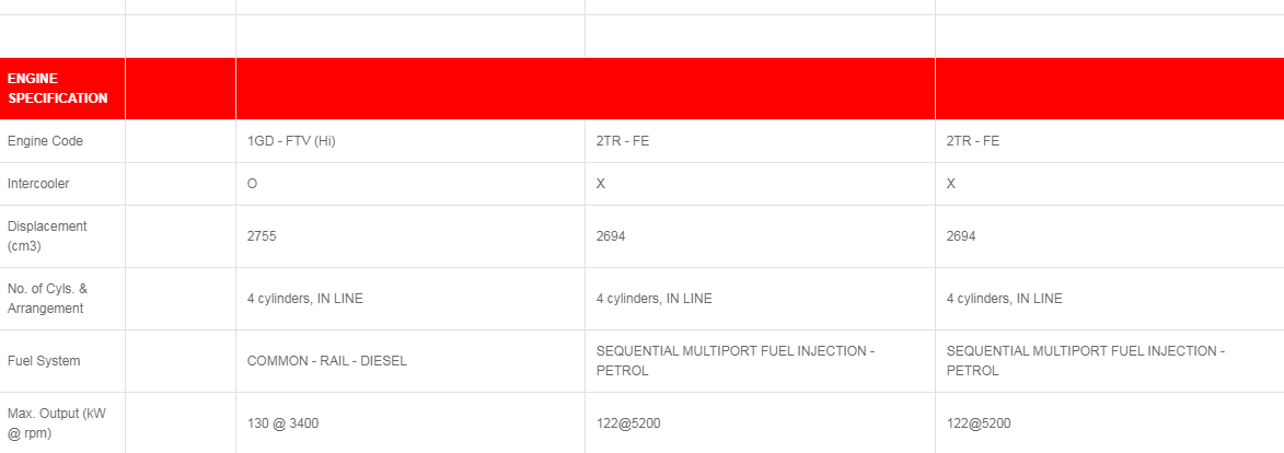 Toyota Fortuner 2024 Engine Spec