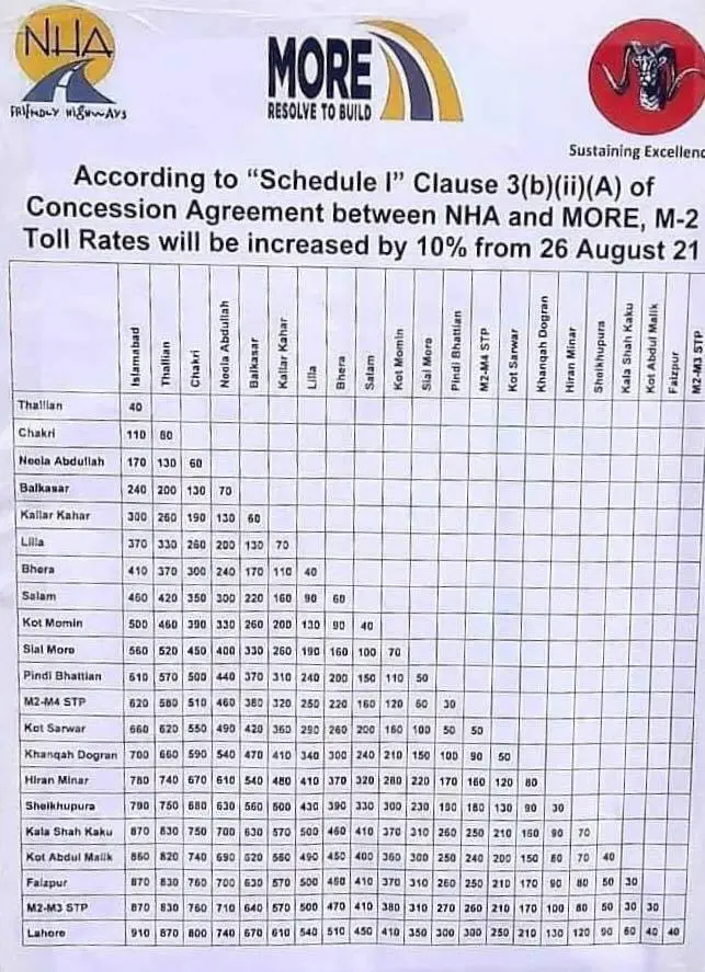 Lahore Islamabad Motorway M2 Toll Plaza Rates 2021