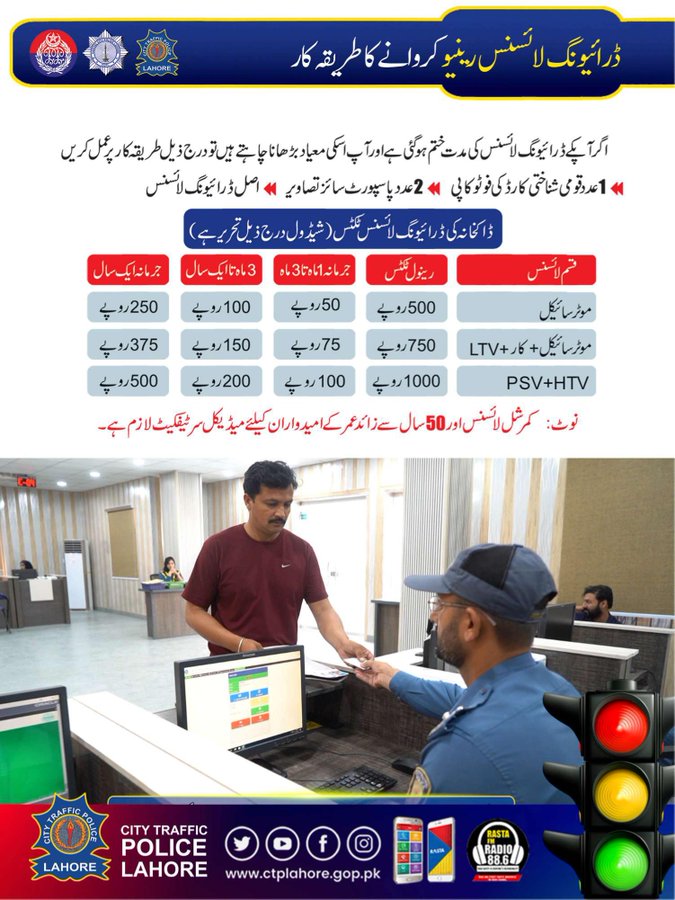 How to Renew International Driving License in Pakistan
